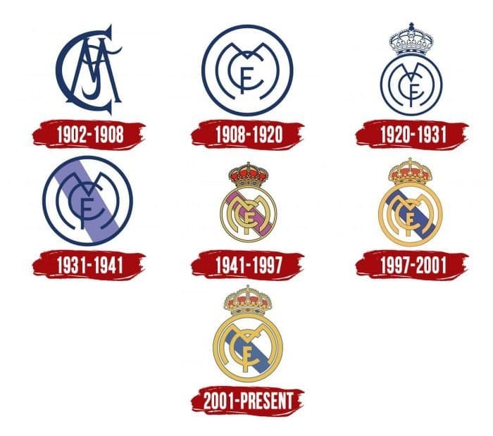 Lịch Sử Logo Real Madrid