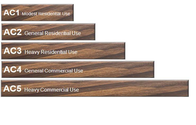 Các tiêu chuẩn và ý nghĩa của thông số AC cho sàn gỗ công nghiệp là gì?
