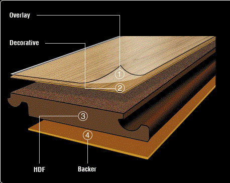 Khái niệm sàn gỗ công nghiệp - Sàn gỗ Nguyễn Kim