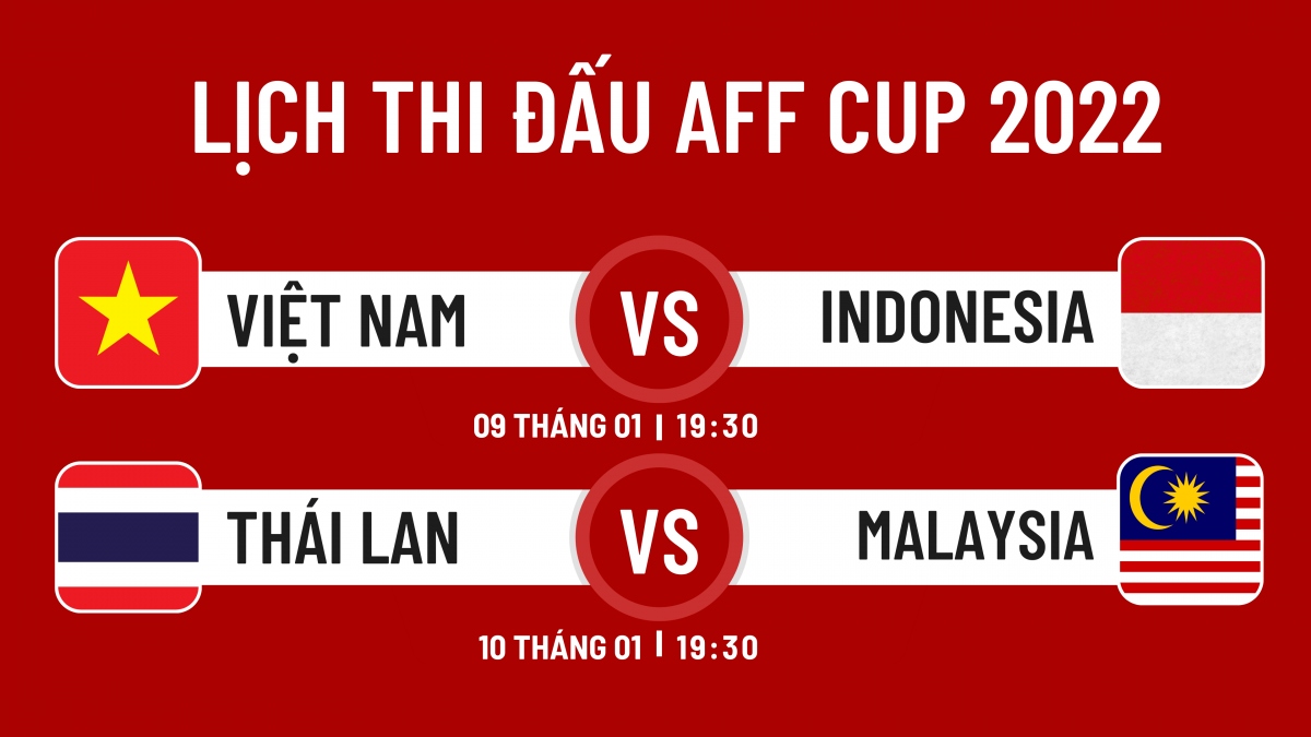 Lịch bán kết lượt về AFF Cup 2022: Chờ ĐT Việt Nam thể hiện sức mạnh