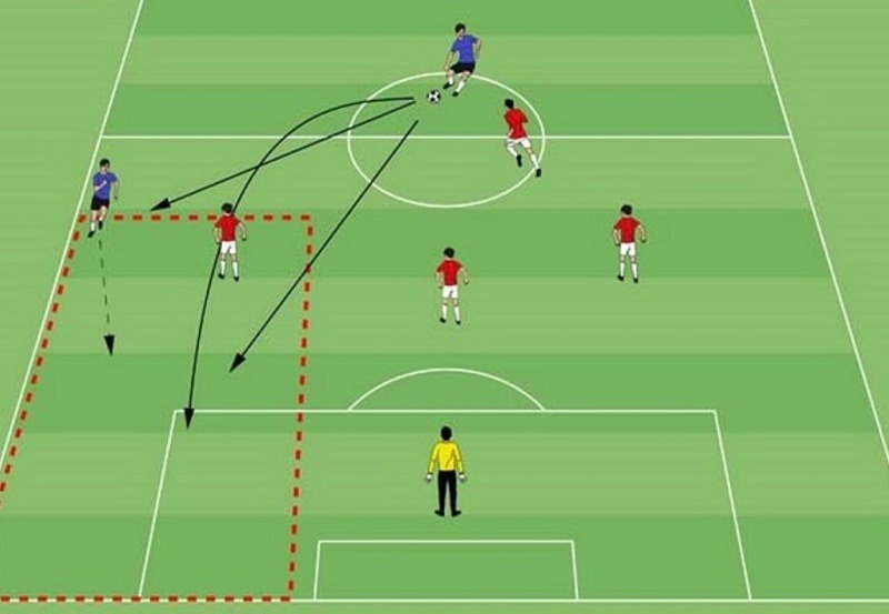 Đội hình 5-3-2 là gì? Cách triển khai và đánh giá ưu và nhược điểm