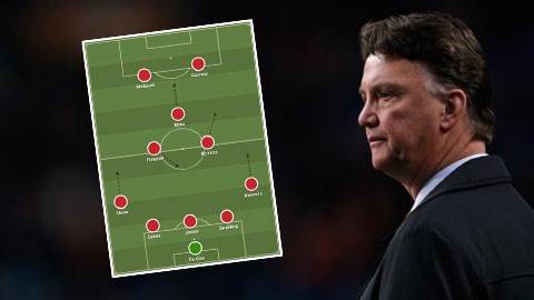Sơ đồ 5-3-2 của Van Gaal ảnh hưởng thế nào đến M.U? - Báo điện tử Hà Giang