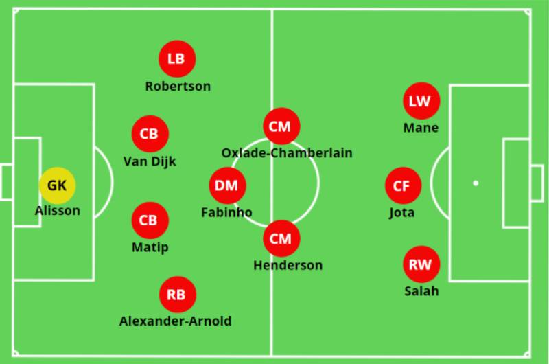 Sơ Đồ Chiến Thuật 4-3-3: Bí Quyết Giúp Các Đội Bóng Tấn Công Áp Đảo